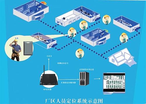 汕头龙湖区人员定位系统四号